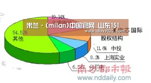 米兰·(milan)中国官网_山东151(图1) milan米兰